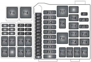 Ferrari California – fuse box diagram – passenger side