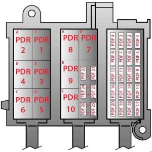 Ferrari F430 – fuse box diagram – passenger compartment (right hand-side)