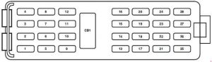 Ford Explorer Sport Trac – fuse box diagram – passenger compartment