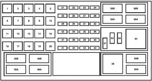 Ford Explorer Sport Trac – fuse box diagram – power distribution box