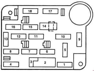 Ford F-250 – fuse box diagram – passenger compartment