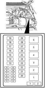 Ford F-450 – fuse box diagram – engine compartment