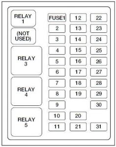 Ford F-450 – fuse box diagram – passenger compartment