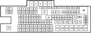 Ford F-650 – fuse box diagram – engine compartment