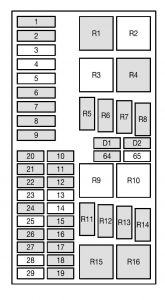 Ford Focus MK1 – fuse box – engine compartment