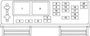 Ford Mustang – fuse box diagram – passenger compartment