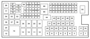 Ford Taurus (2015) – power distribution box