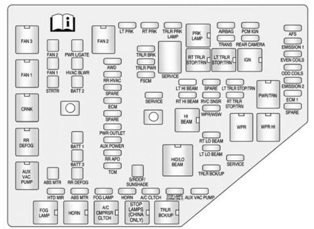 GMC Acadia (2009 – 2010) – fuse box diagram - Carknowledge.info