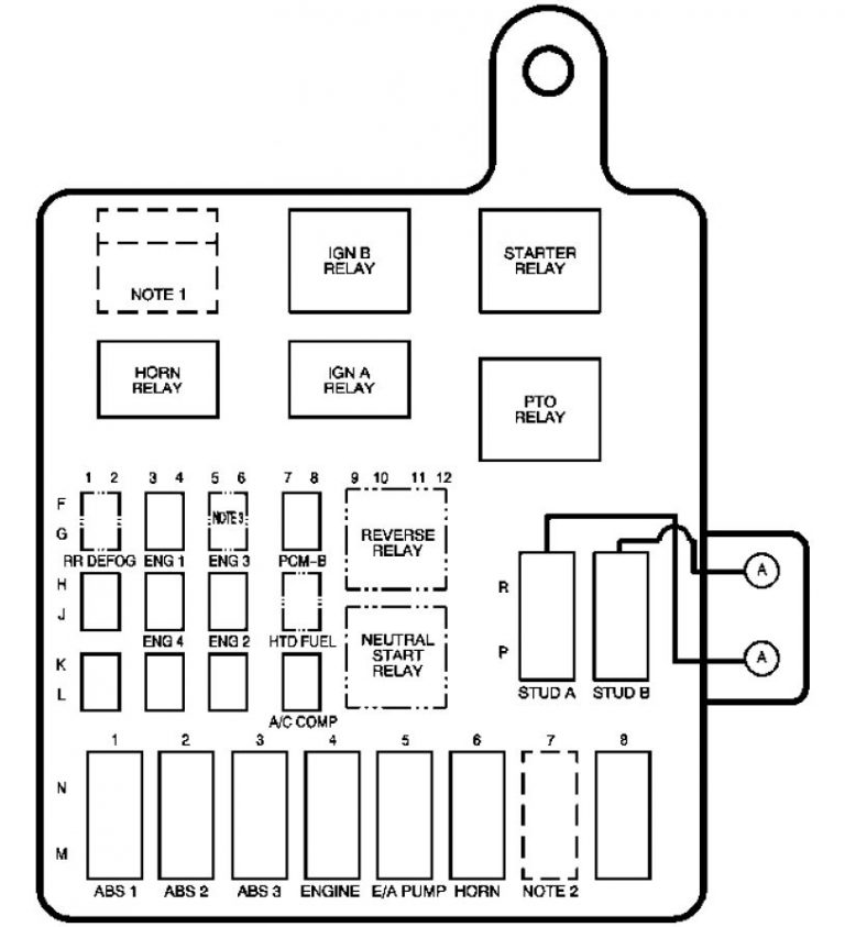 Gmc Truck Fuse Diagrams