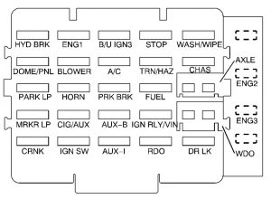 GMC C-Series – fuse box diagram – instrument panel