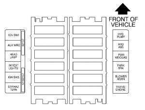 GMC C-Series (Second Generation; 2001 – 2002) – fuse box diagram