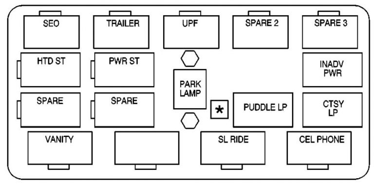 GMC Denali (2002) – fuse box diagram - Carknowledge.info