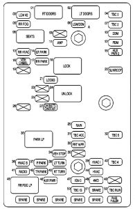 GMC Envoy mk2 – fuse box diagram – rear underseat fuse block (Envoy)