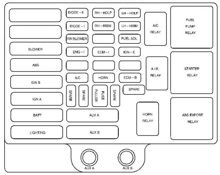 GMC Savana (1999 – 2000) – fuse box diagram - Carknowledge.info