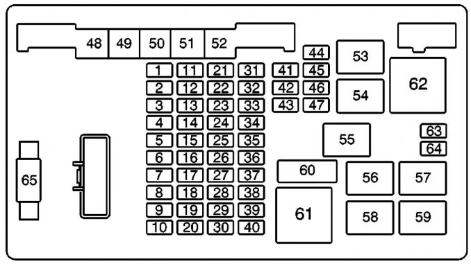 GMC Savana (2003 – 2005) – fuse box diagram - Carknowledge.info