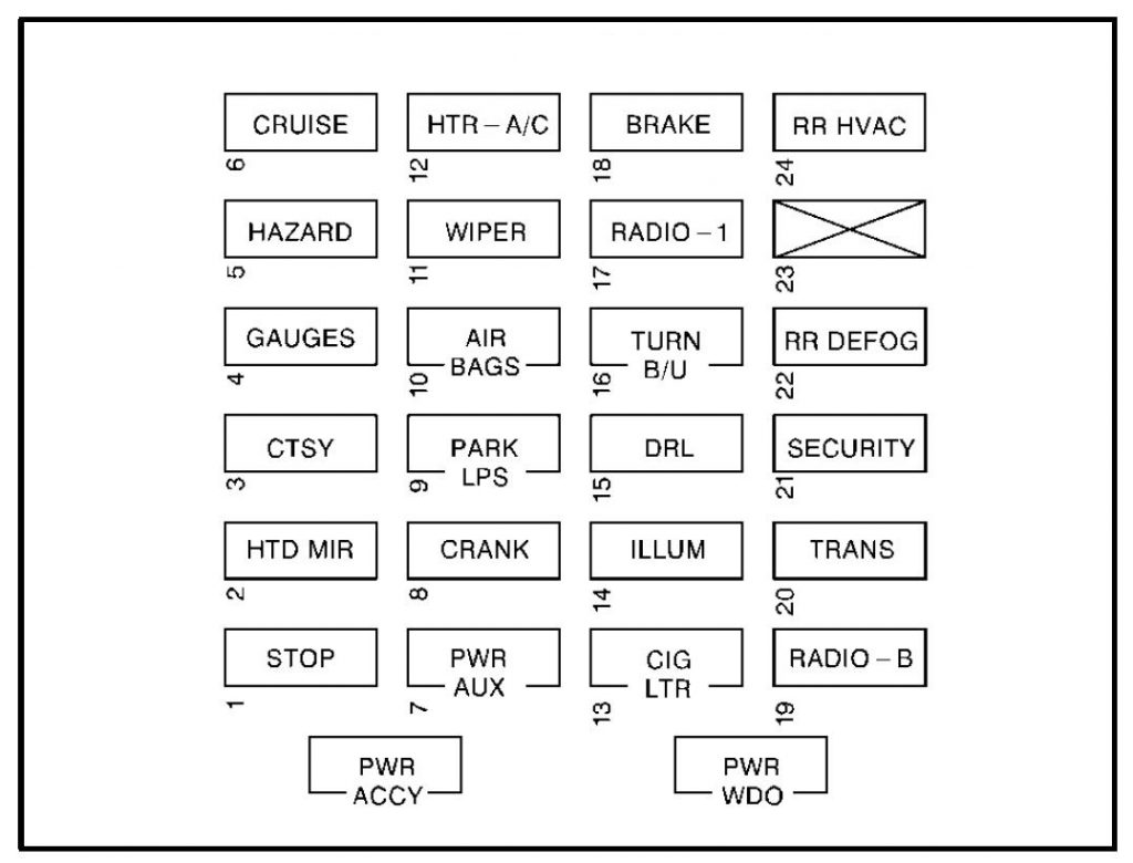 GMC Savana (1999 – 2000) – fuse box diagram - Carknowledge.info