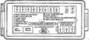 Ford Thunderbird – fuse box diagram – engine compartment fuse box