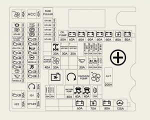 Genesis G90 – fuse box diagram – engine compartment