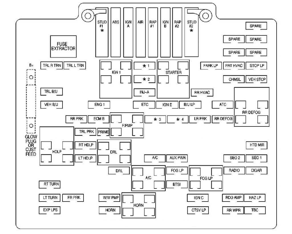 Gmc Sierra Fuse Box Schematic And Wiring Diagram My XXX Hot Girl