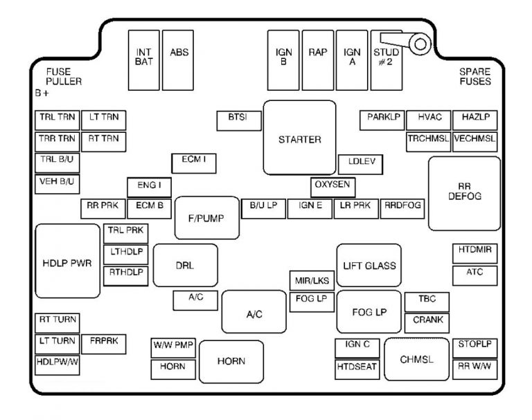 GMC Sonoma (1999 – 2002) – fuse box diagram - Carknowledge.info