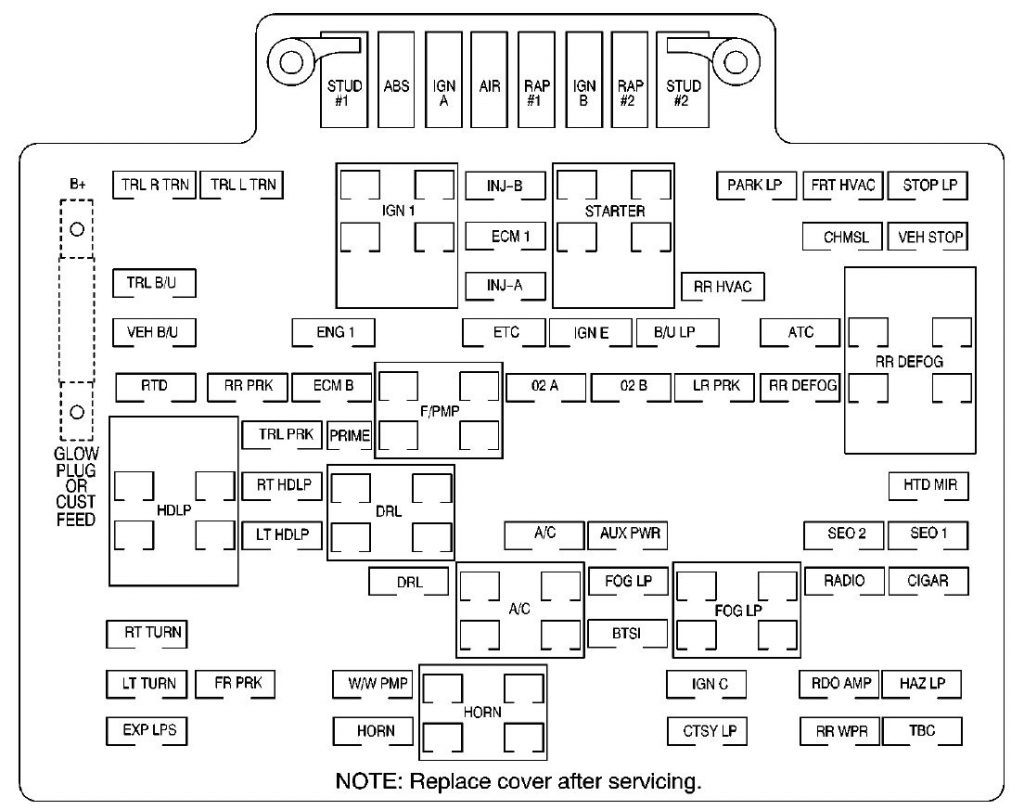 GMC Yukon (2000 – 2001) – fuse box diagram - Carknowledge.info