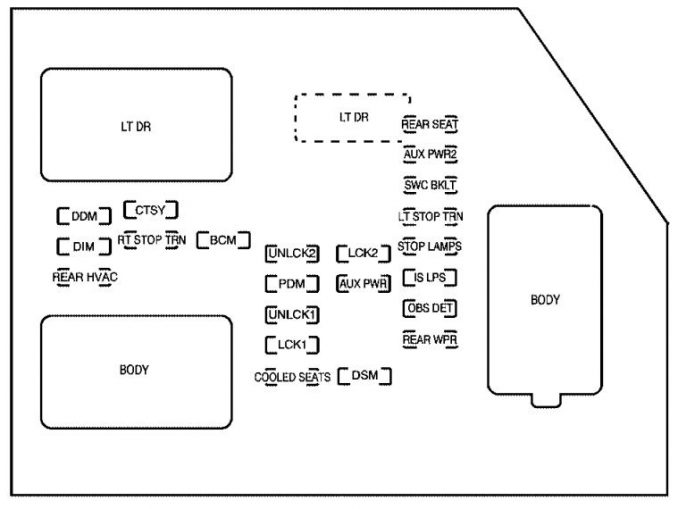 GMC Yukon (2007) fuse box diagram Carknowledge.info