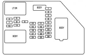 GMC Yukon – fuse box diagram – instrument panel