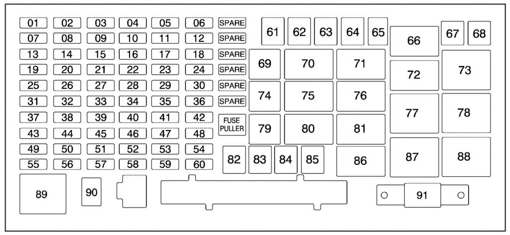 Hummer H3 (2007) – fuse box diagram - Carknowledge.info