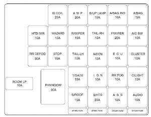 Hyundai Coupe – fuse box – inner panel