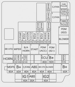 Hyundai Elantra – fuse box – engine compartment