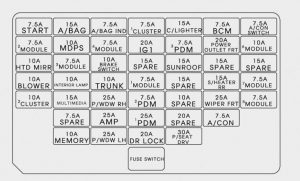 Hyundai Elantra – fuse box – instrument panel