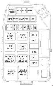 Hyundai Getz- fuse box diagram – engine compartment