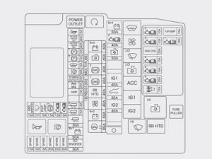 Hyundai Grand Santa Fe – fuse box – engine compartment