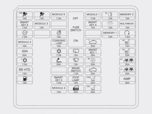 Hyundai Grand Santa Fe – fuse box – instrument panel