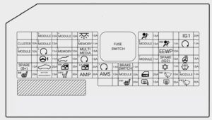 Hyundai Ioniq – fuse box – instrument panel