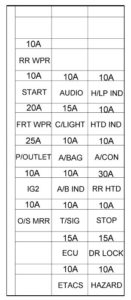 Hyundai Matrix – fuse box – inner panel