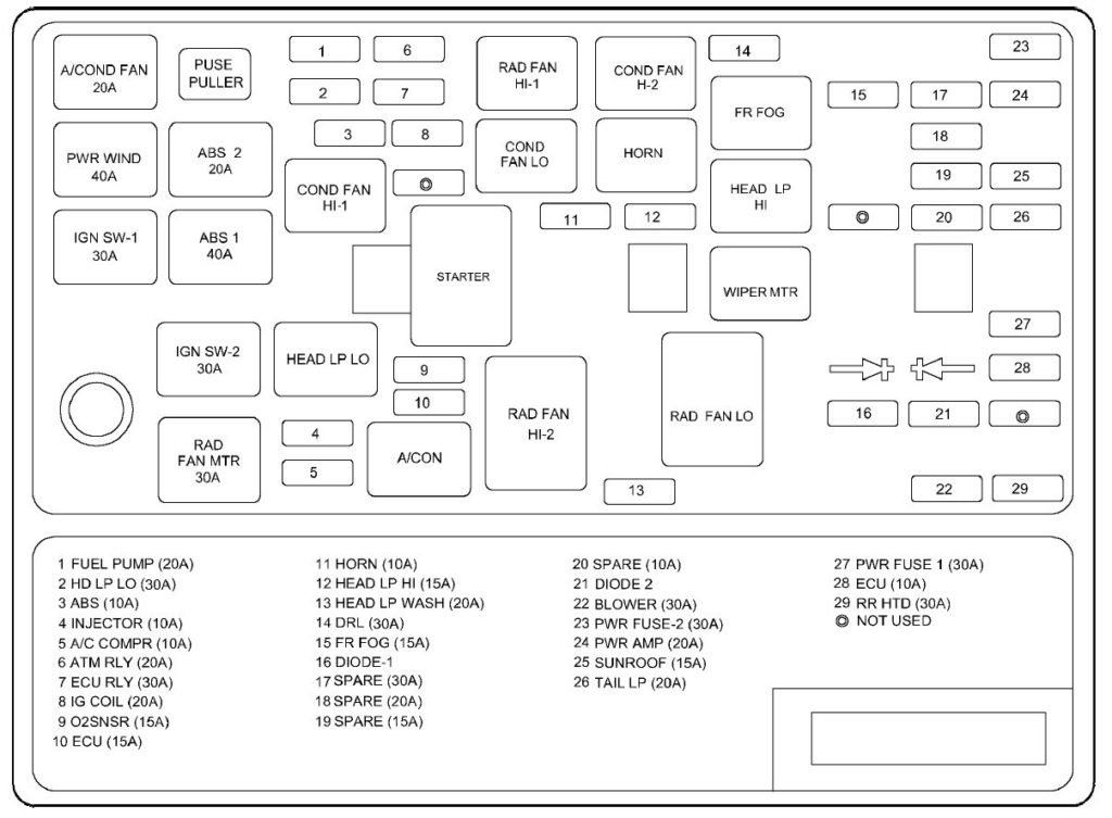 Hyundai Sonata (2003 – 2004) – fuse box diagram - Carknowledge.info