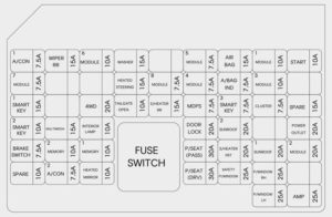 Hyundai Tucson – fuse box – instrument panel