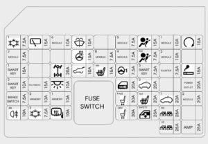 Hyundai Tucson – fuse box – instrument panel