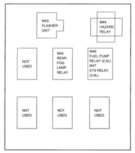 Hyundai XG 300 – fuse box diagram – relay box