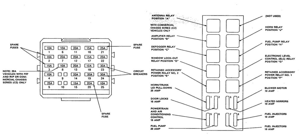 Cadillac Commercial Chassis (1992) – fuse box diagram - Carknowledge.info