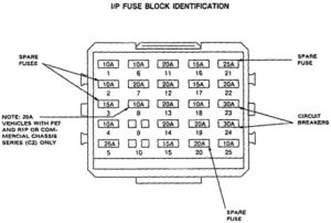 Cadillac Commercial Chassis – fuse box diagram – passenger compartment