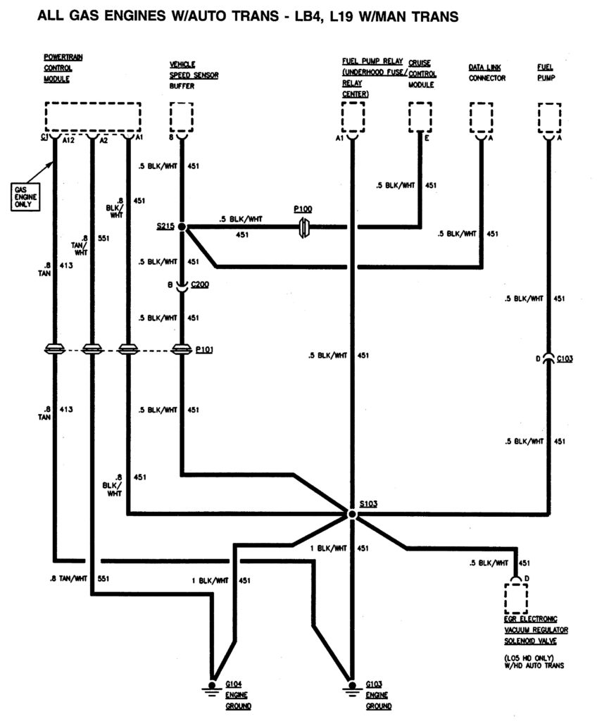 GMC Sierra 1500 (1995) – wiring diagrams – ground distribution ...