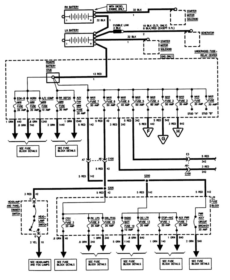 GMC Sierra 1500 (1995) – wiring diagrams – power distribution ...