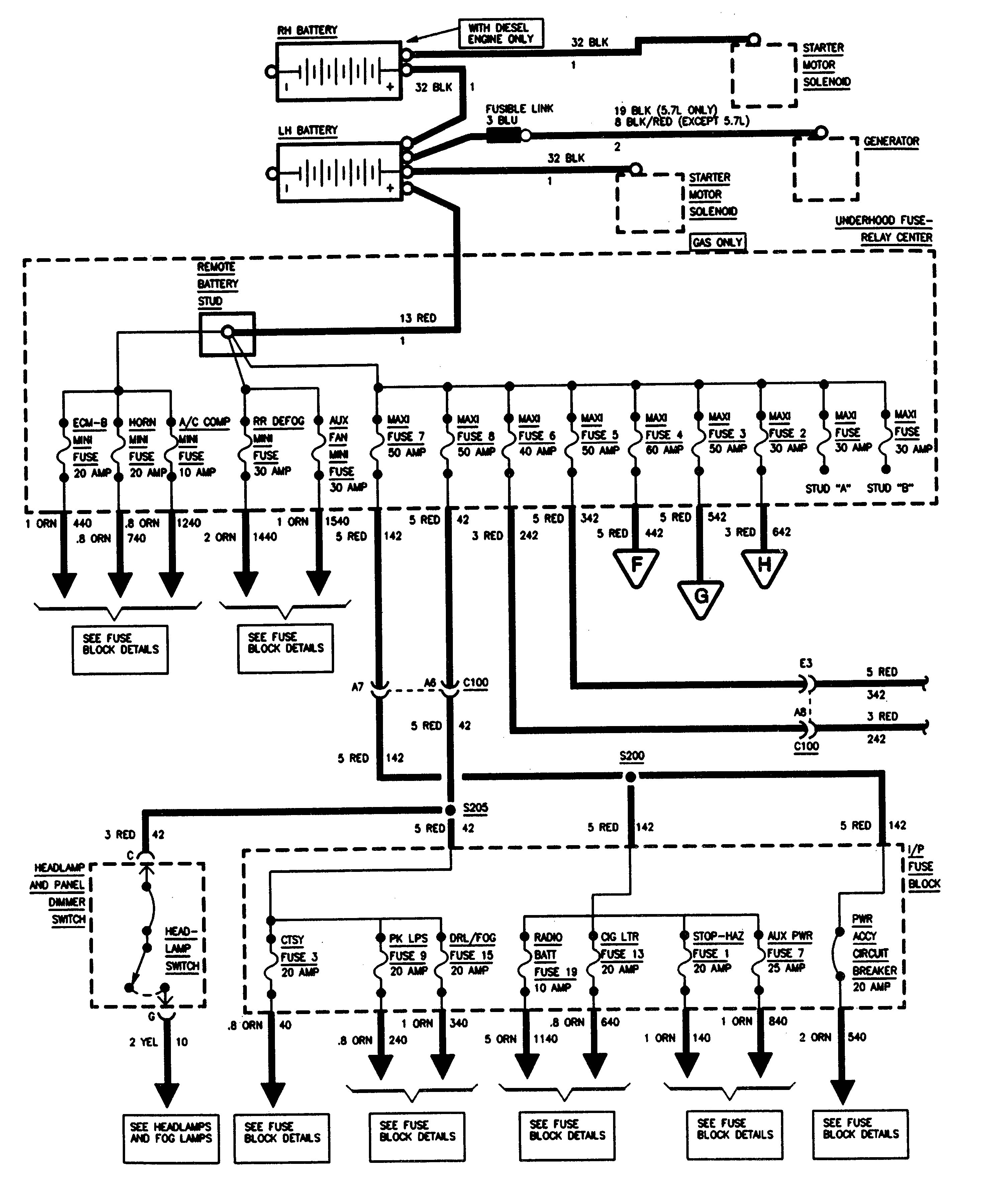 1995 Chevy Truck Wiring Diagram Diagram Niche Ideas