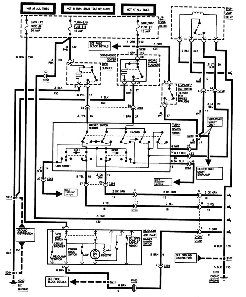 GMC Sierra 1500 (1995) – wiring diagrams – trailer towing ...