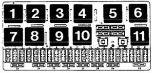 Audi 100 - fuse box diagram - instrument panel