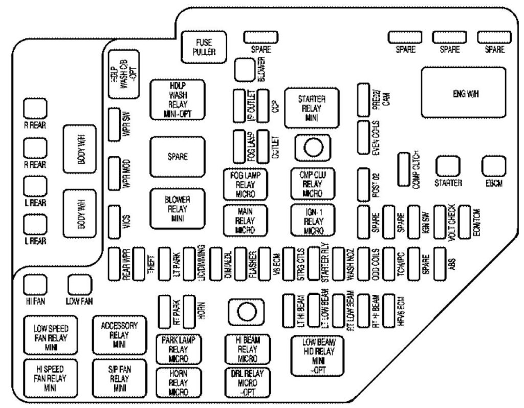 Cadillac SRX (2005 – 2006) – fuse box diagram - Carknowledge.info