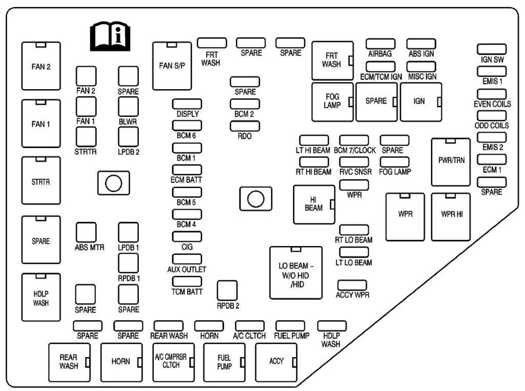 Cadillac SRX (2008) – fuse box diagram - Carknowledge.info