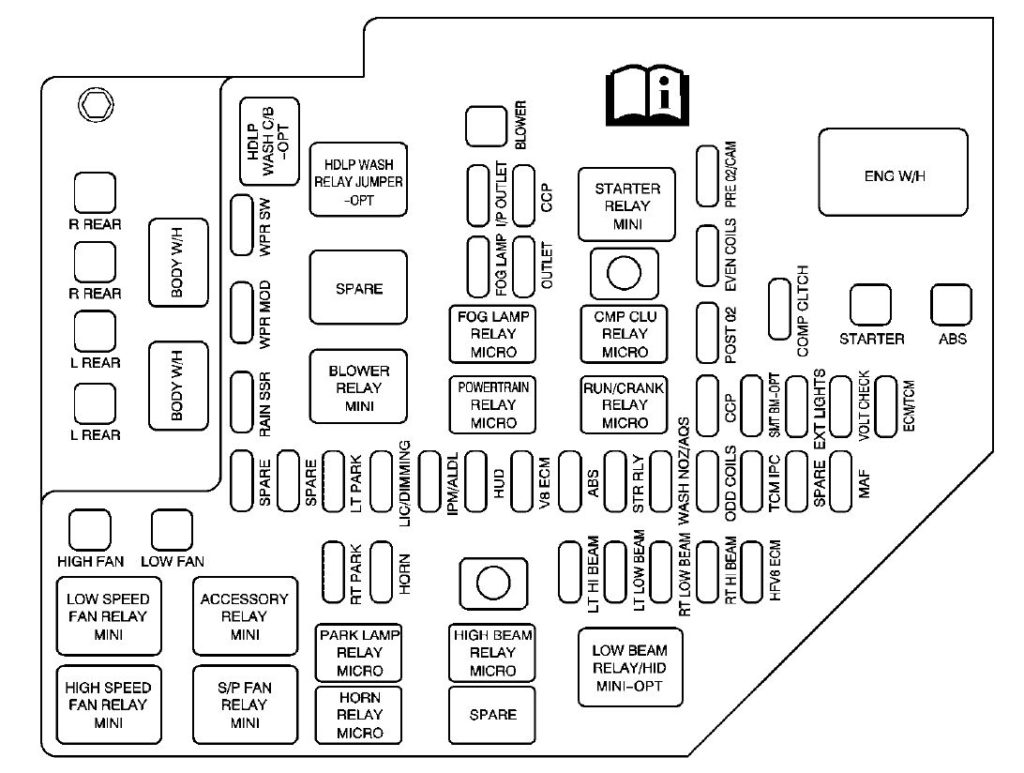 2006 Cadillac Sts Fuse Box Diagram